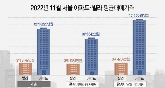 자료 KB부동산, 출처 경제만랩
